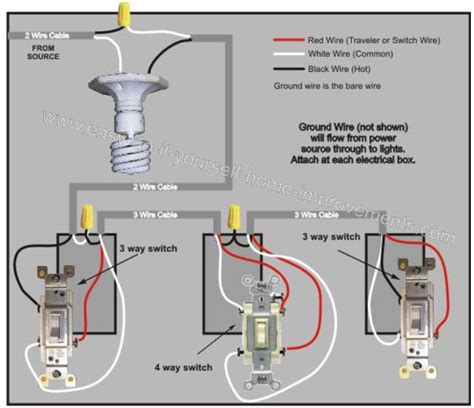 add electrical box for christmas lighta|adding outlets to christmas lights.